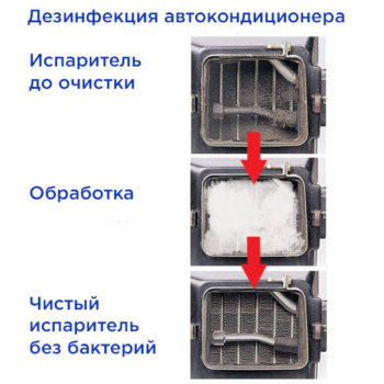 антибактериальная обработка испарителя кондиционера автомобиля