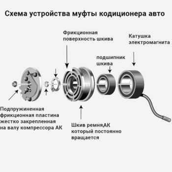 Детали электромагнитной муфты АК